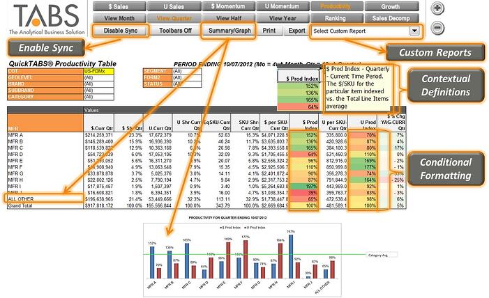 Consumer Package Goods, Category Management, Trade Promotion, Trade Marketing, Consumer Insights, Consumer Research, Consumer Analytics, Software, Technology, Retail Analytics, Data Harmonization, Data Customizatoin, QuickTABS, TABS PromoMaster, nielsen, symphony-iri, POS, TABS WorldView, Consumer
