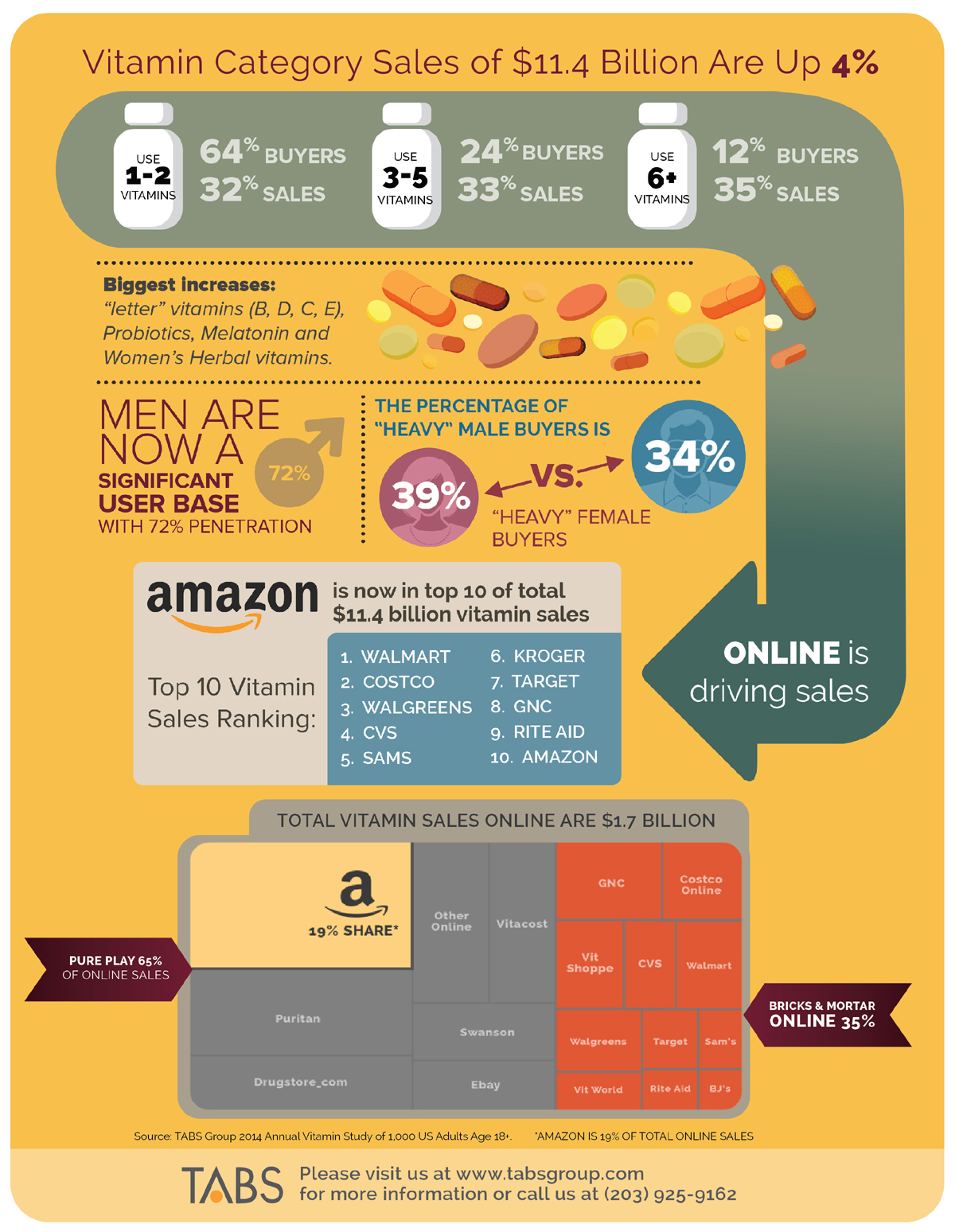 infographic