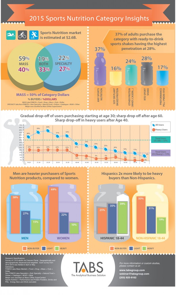 2015_TABS_Sports_Nutrition_Infographic