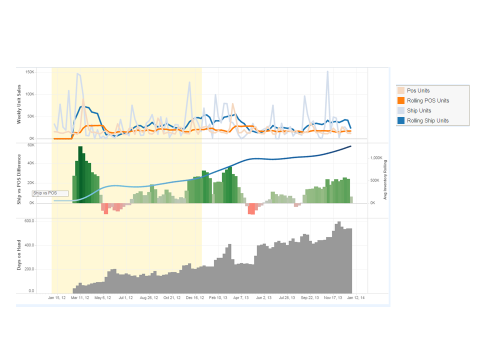 Diverter post_chart 1