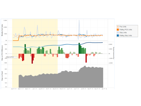 Diverter post_chart 3