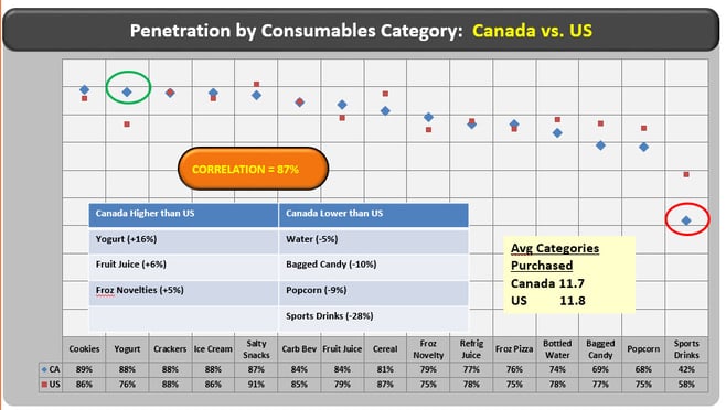 CA_Consuambles_chart_1.jpg