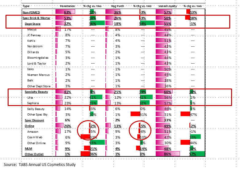 specialty_channel_sales_chart.jpg