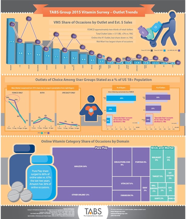 2015_VMS_Infographic_FINAL