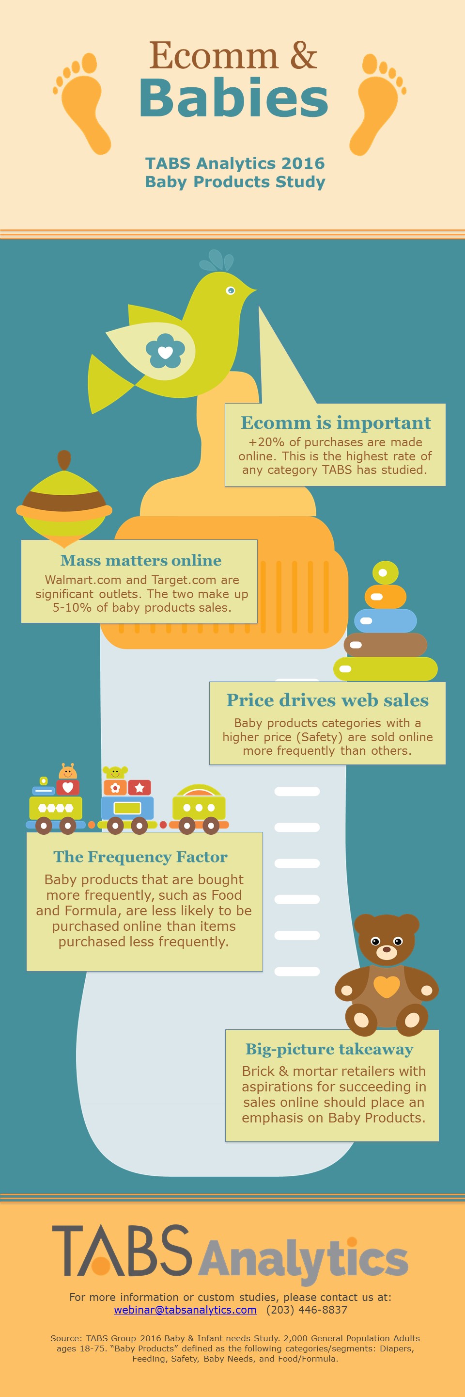 Baby Infographic