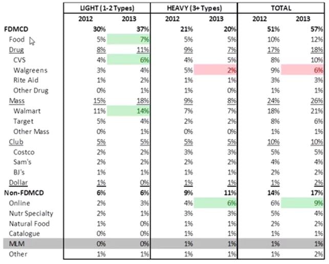 TABS Vitamin Supplements Survey