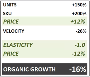 organic_growth_post2.png
