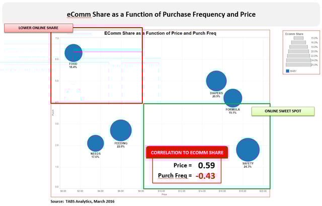 eComm Share