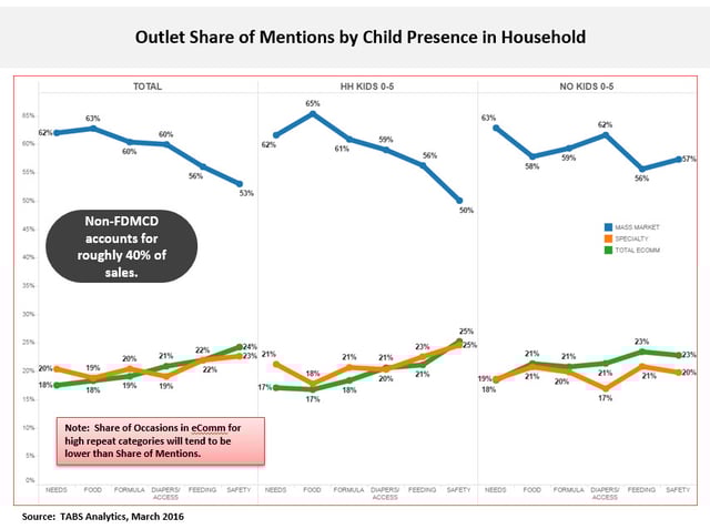 outlet share household