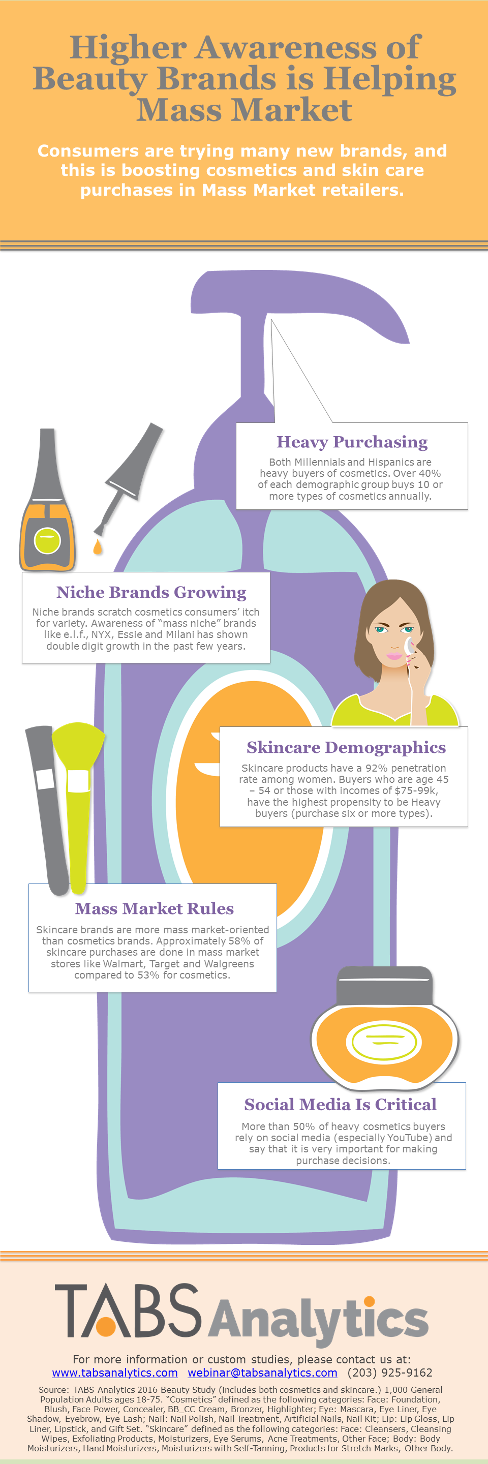 beauty_infographic_1_FINAL Nov 30 2016 PDF.png