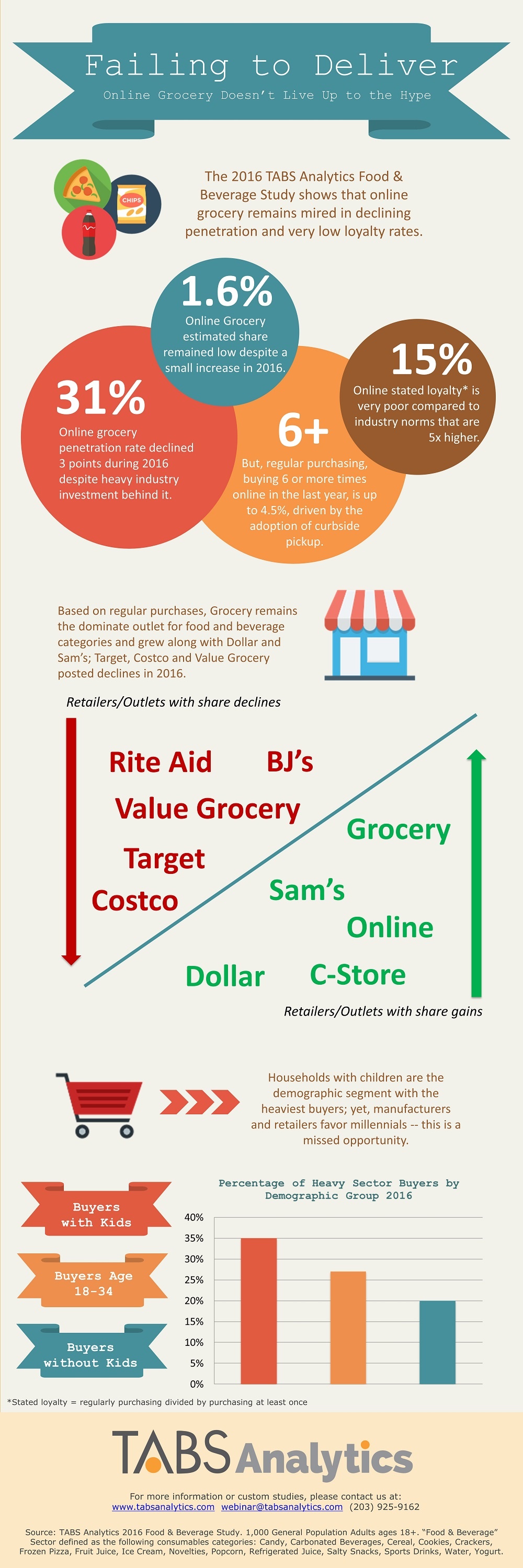 2016_FoodBeverage_Webinar_Infographic_A.jpg