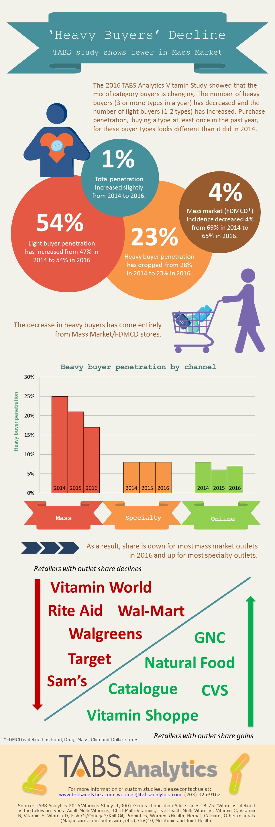 TABS Vitamin Infographic