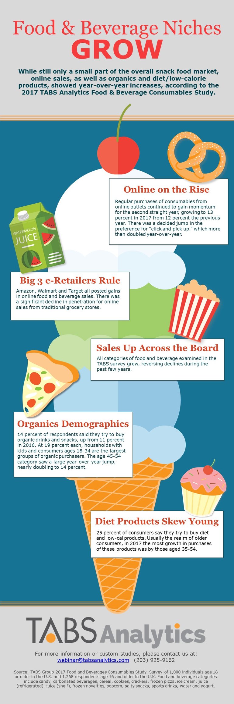 2017 TABS Food and  Beverage Infographic_2.jpg