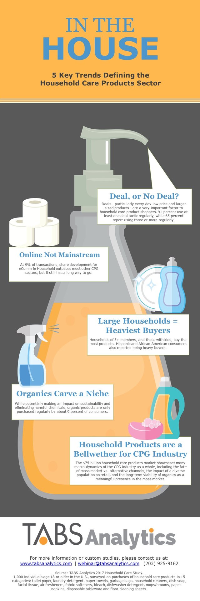 2017 TABS  Household Study Inforgraphic_1.jpg