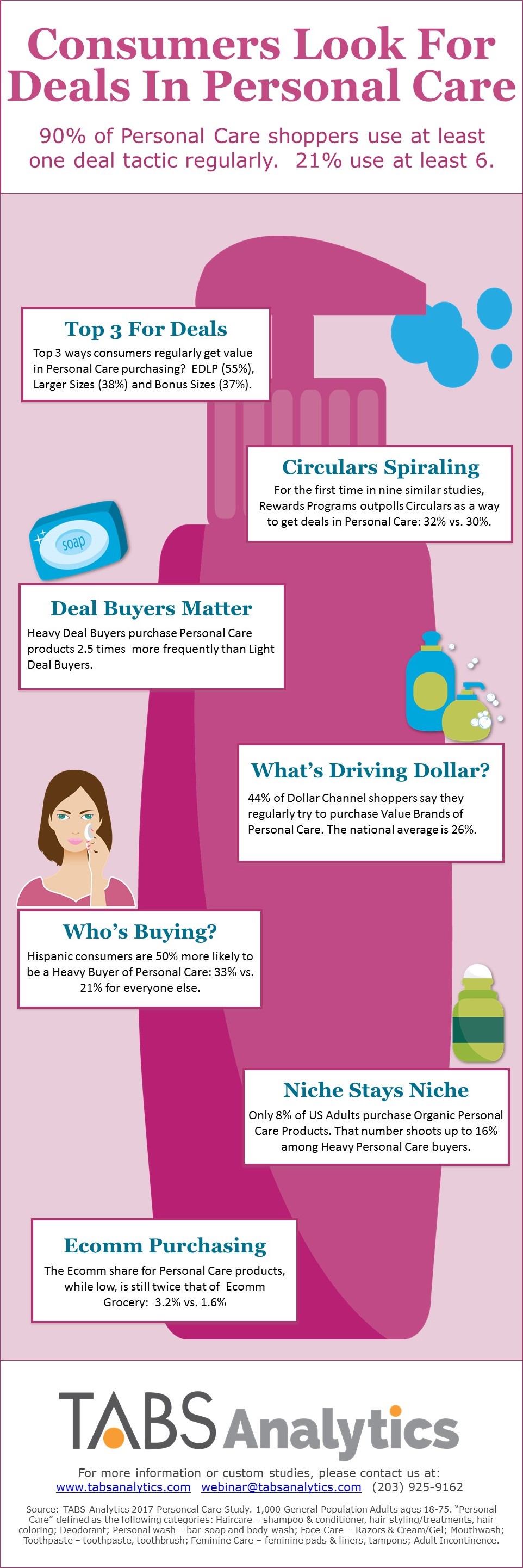 Personal Care Infographic