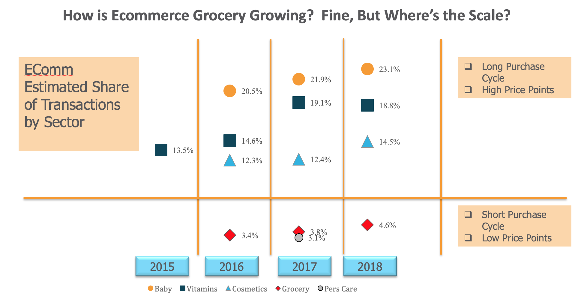 How Is E-commerce Growing-Fine_but wheres_the_scale