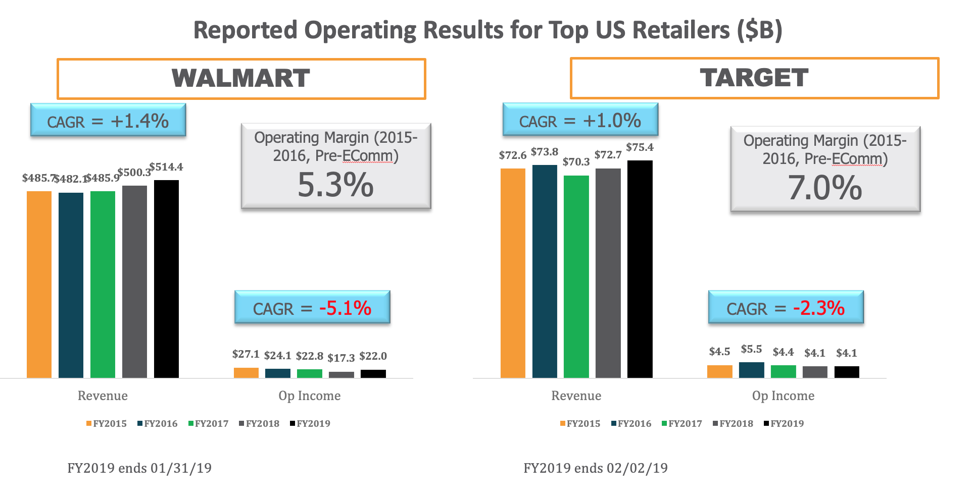 Reported-Operating-Results-For-Top-U.S.-Retailers2 (1)