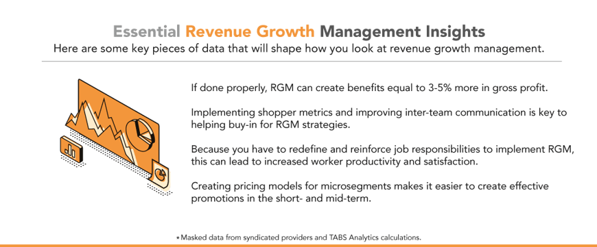 Essential-Revenue-Growth-Manegement-Insights_web