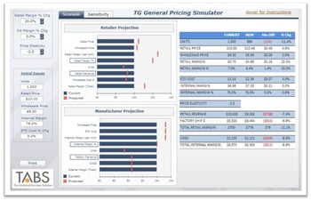 Pricing Sim 1 Price Elasticity Simulator
