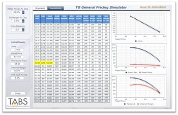 Pricing Sim 2 Price Elasticity Simulator