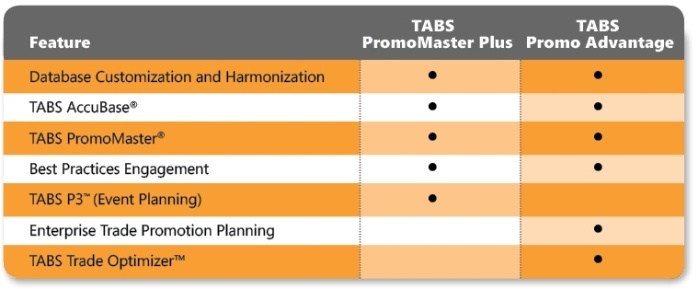 TABS PromoMaster