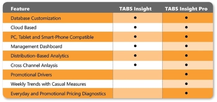 TABS Market Insights