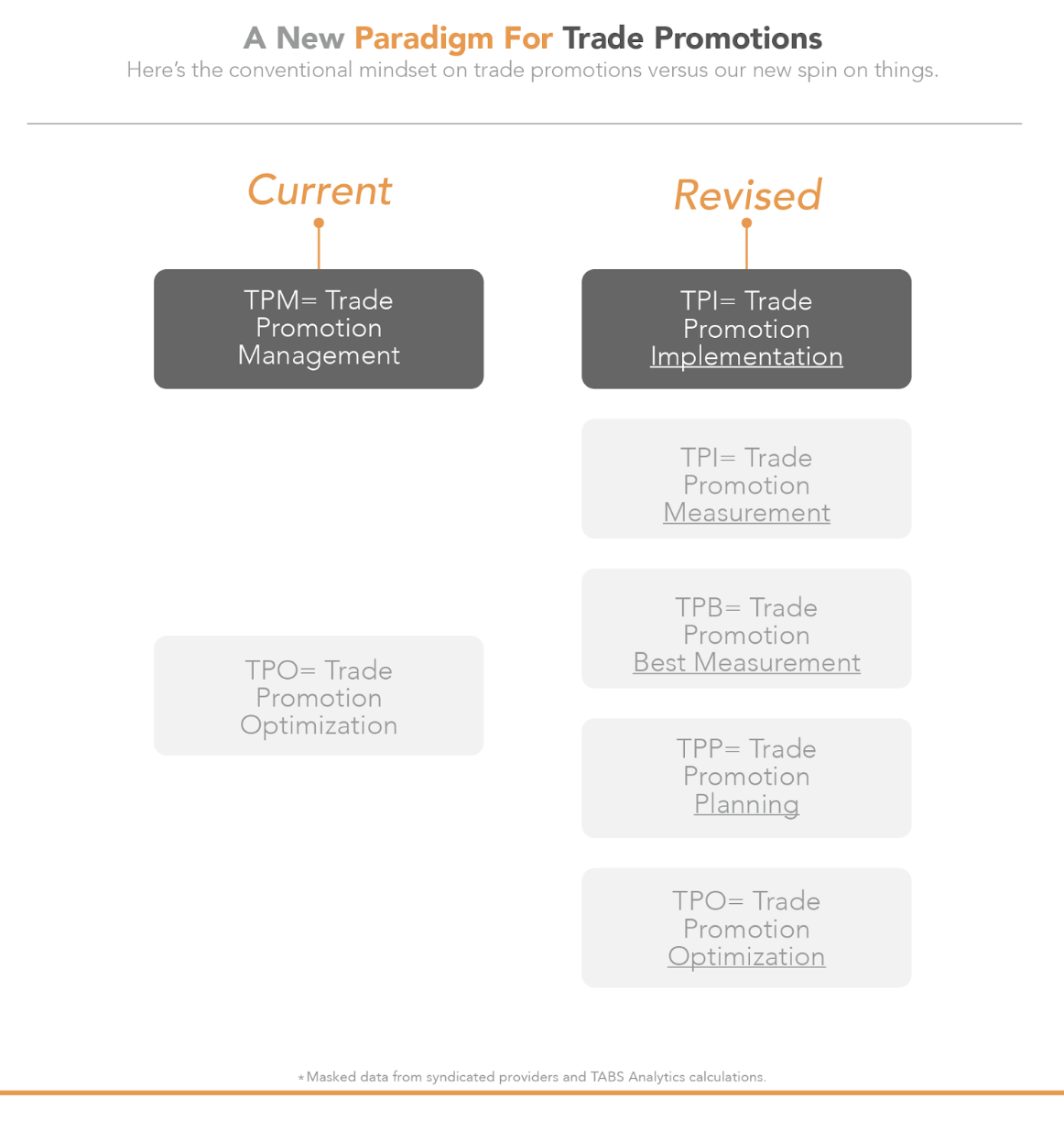 A New Paradigm For Trade Promotions