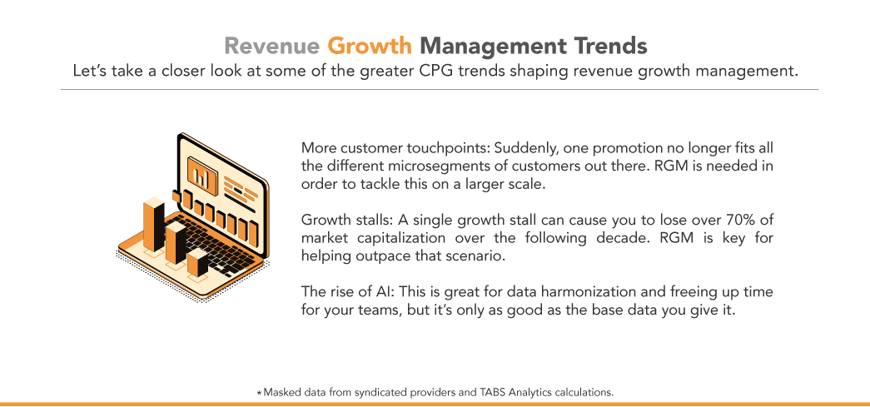 Revenue-Growth-Magagement-Trends