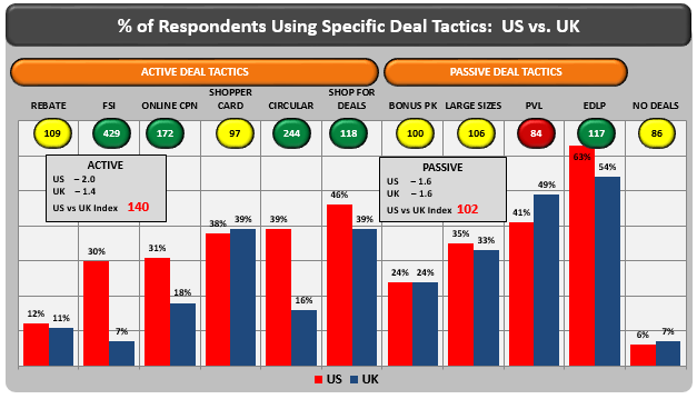 TABS 2017 Food and Beverage Study_UK & US Deals-1.png TABS 2017 Food and Beverage Study_UK & US Deals-1.png