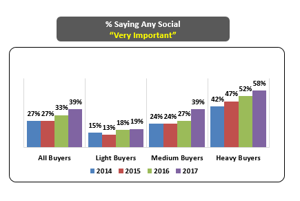 cosmetics_social media importance.png
