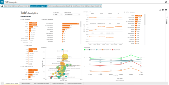Biz Driver_chart #1