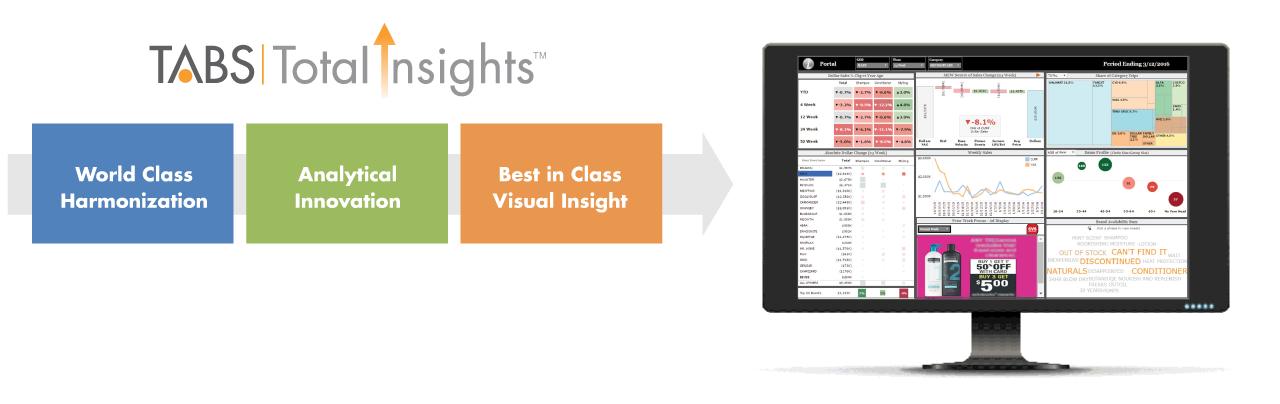 TABS Total Insights™ tools harmonize CPG data including syndicated, trade promotion, consumer, POS and shipment data.
