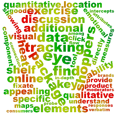 heatmap