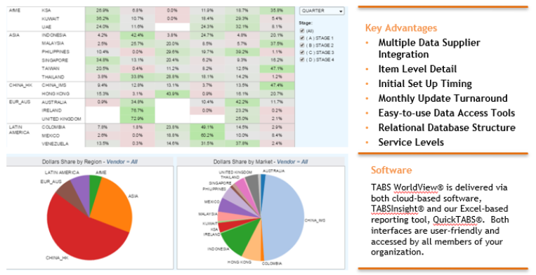TABS WorldView is a custom multi-country consumer sales database and global analytics service